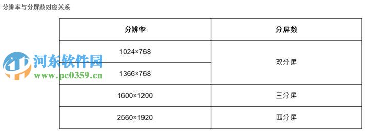 win8.1怎么開啟多任務分屏功能?win8/8.1開啟多任務分屏功能的方法