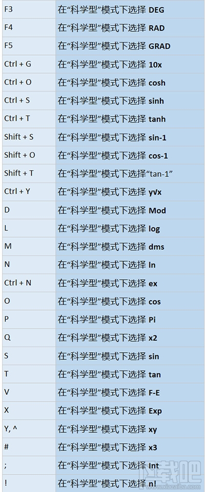 Win10怎么用快捷鍵打開計算器