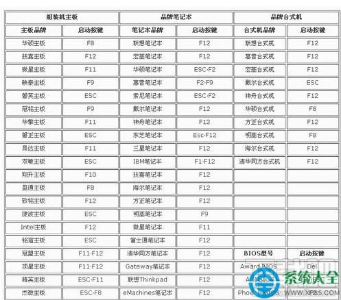 win7系統(tǒng)電腦關(guān)機后鼠標(biāo)燈還亮解決方法