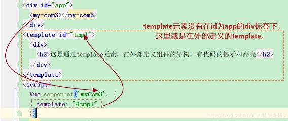 基于Vue全局組件與局部組件的區(qū)別說明