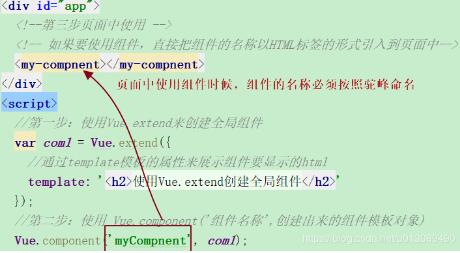 基于Vue全局組件與局部組件的區(qū)別說明