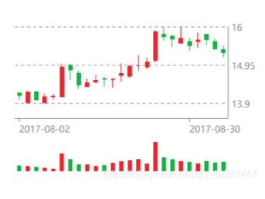 解決Vue + Echarts 使用markLine標(biāo)線(precision精度問題)