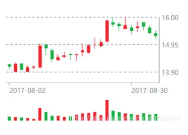 解決Vue + Echarts 使用markLine標(biāo)線(precision精度問題)
