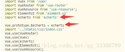 完美解決vue 中多個echarts圖表自適應的問題