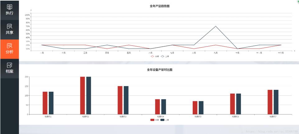 完美解決vue 中多個echarts圖表自適應的問題