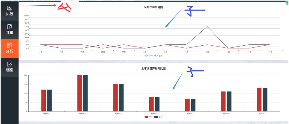 完美解決vue 中多個echarts圖表自適應的問題