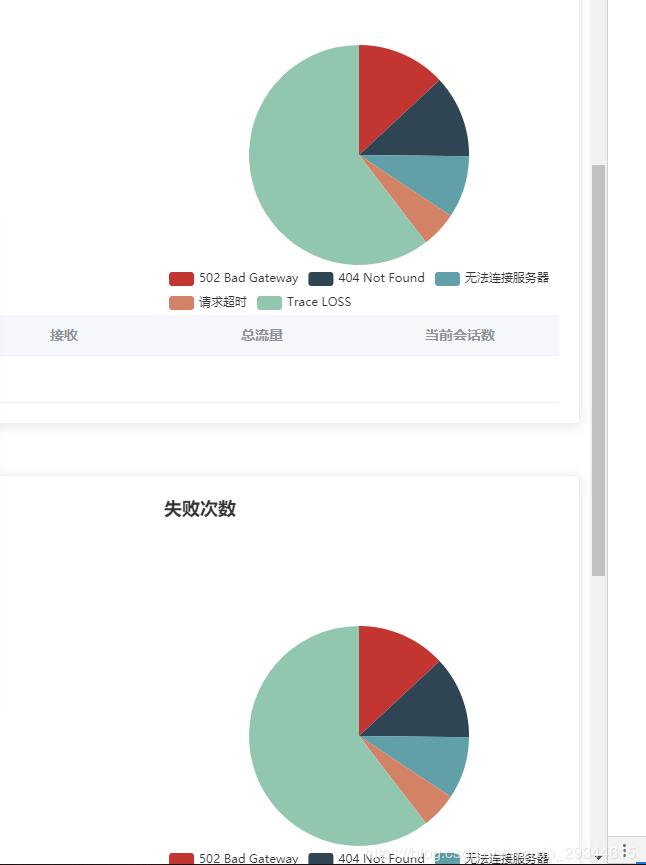 解決vue一個頁面中復(fù)用同一個echarts組件的問題