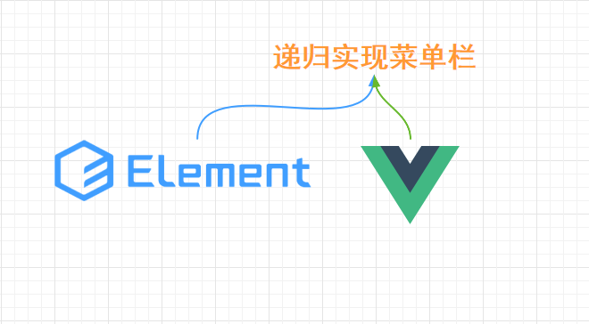 Vue結合路由配置遞歸實現菜單欄功能