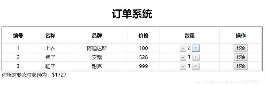 vue實(shí)現(xiàn)購物車的監(jiān)聽