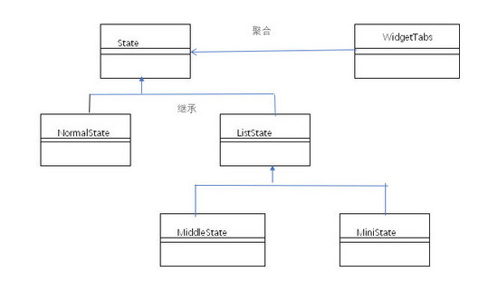 Vue狀態模式實現窗口停靠功能(靈動、自由, 管理后臺Admin界面)