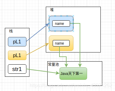 關(guān)于Java中String創(chuàng)建的字符串對(duì)象內(nèi)存分配測(cè)試問題