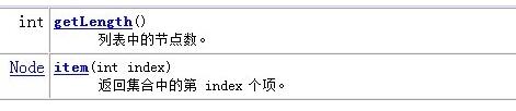 Java org.w3c.dom.Document 類方法引用報錯