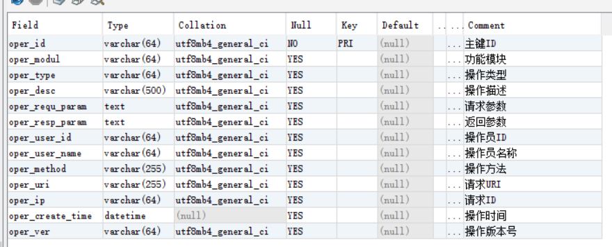 使用SpringBoot AOP 記錄操作日志、異常日志的過程