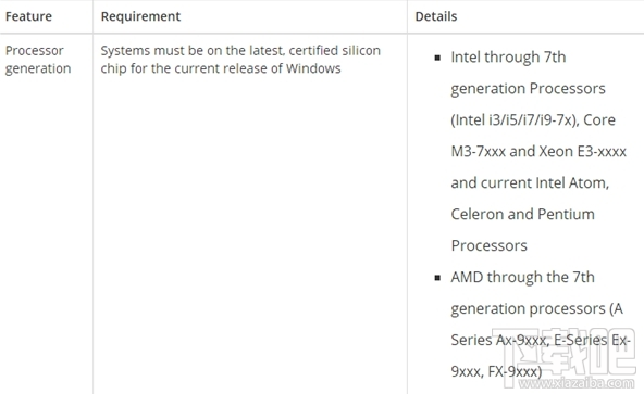 Win 10標準安全配置清單有哪些？Win 10標準安全配置處理器要求分析