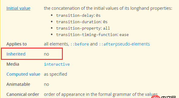請問css3的transition屬性可否被子元素繼承？
