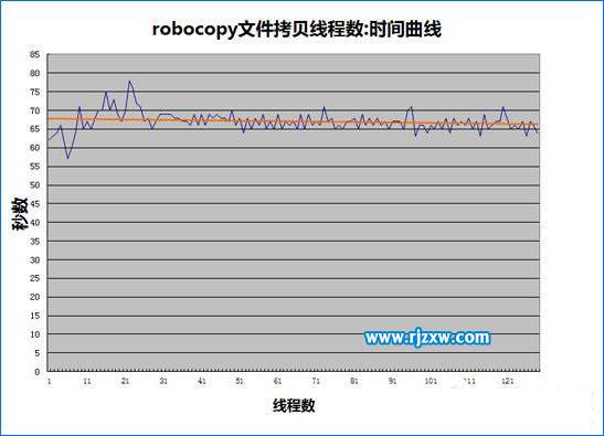 windows多線程復(fù)制文件