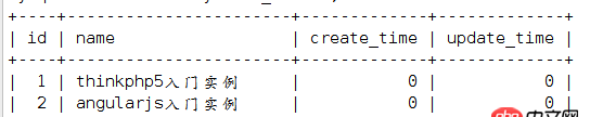 java - spring操作數(shù)據(jù)庫顯示中文亂碼的問題?