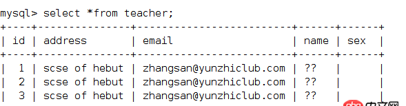 java - spring操作數(shù)據(jù)庫顯示中文亂碼的問題?