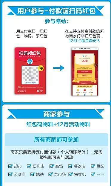支付寶到店付款瓜分15億怎么玩 支付寶12月瓜分15億活動(dòng)攻略