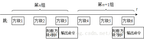 淘寶玩個球有輔助嗎 淘寶玩個球介紹