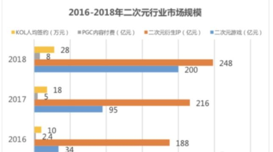 騰訊波洞星球與二次元社區(qū)”b站“有什么不同      波洞星球與二次元社區(qū)介紹