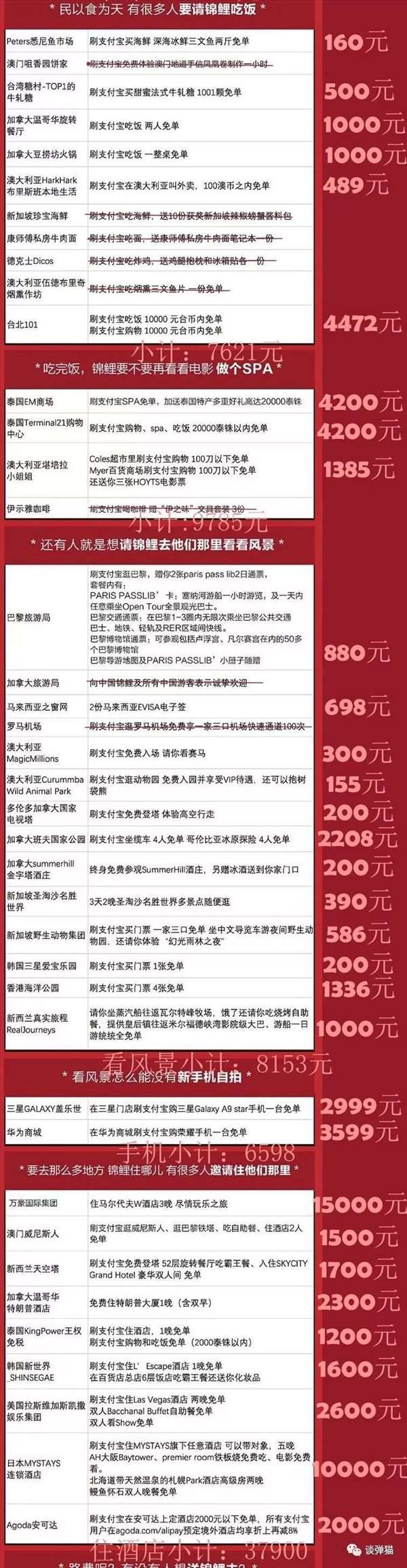 支付寶錦鯉內(nèi)定是不是真的 支付寶錦鯉大禮包價(jià)值多少錢