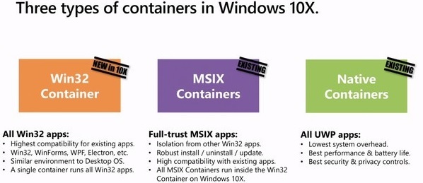 Win10X的Win32容器性能不佳 微軟需要解決性能問(wèn)題