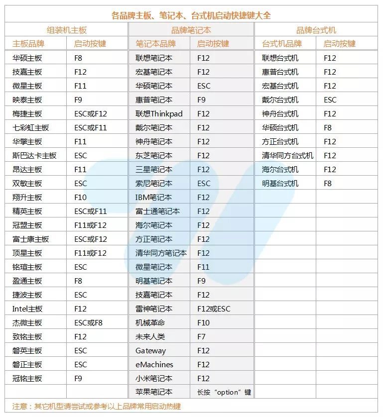 u啟動win10pe裝機工具怎么用
