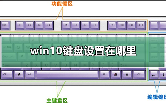 win10鍵盤設(shè)置在哪里