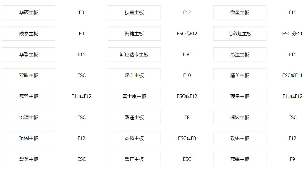 老毛桃怎么裝win7系統