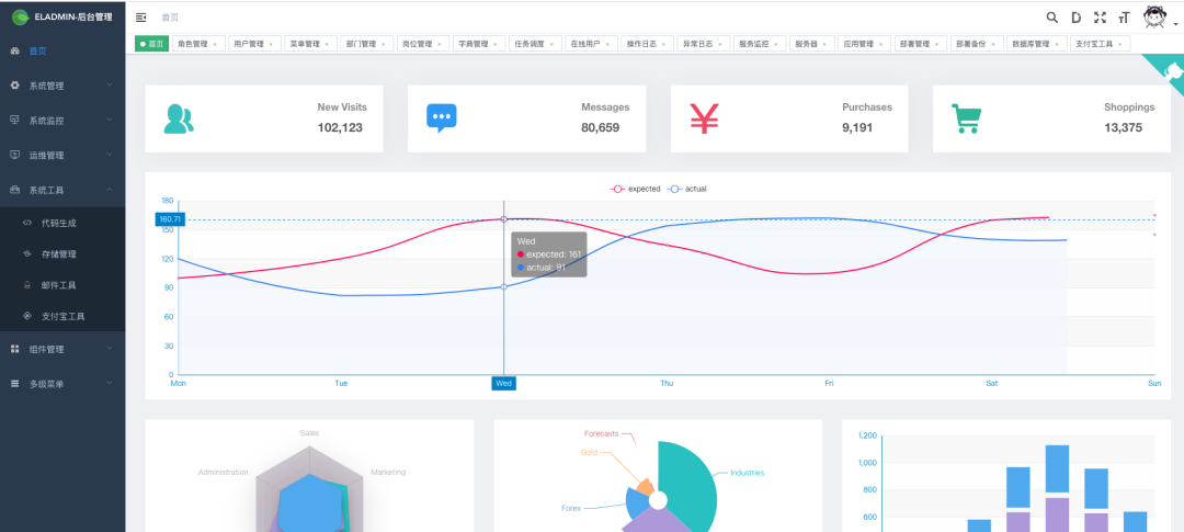 10k+點贊的 SpringBoot 后臺管理系統教程詳解