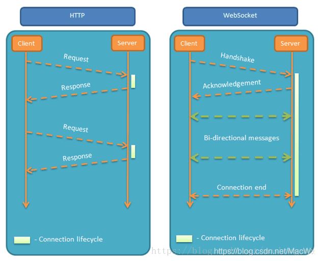 SpringBoot集成WebSocket實現(xiàn)后臺向前端推送信息的示例