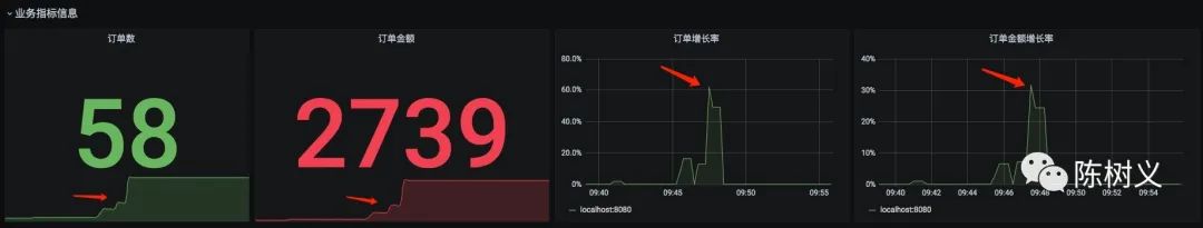 Prometheus 入門教程之SpringBoot 實現自定義指標監(jiān)控