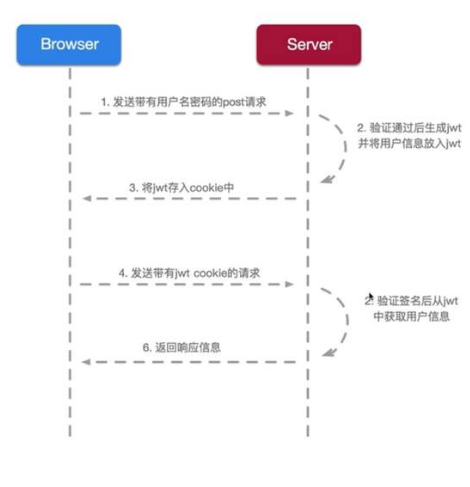利用Springboot實(shí)現(xiàn)Jwt認(rèn)證的示例代碼