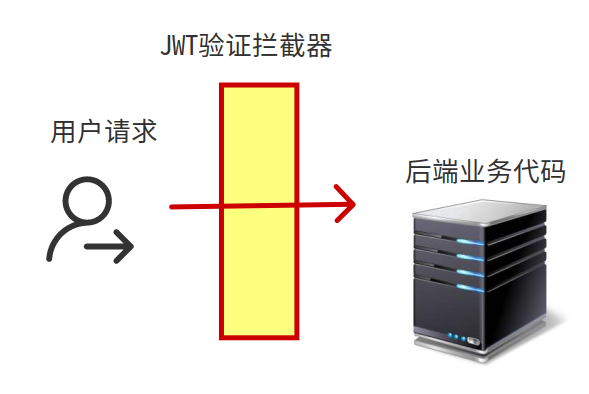 利用Springboot實(shí)現(xiàn)Jwt認(rèn)證的示例代碼