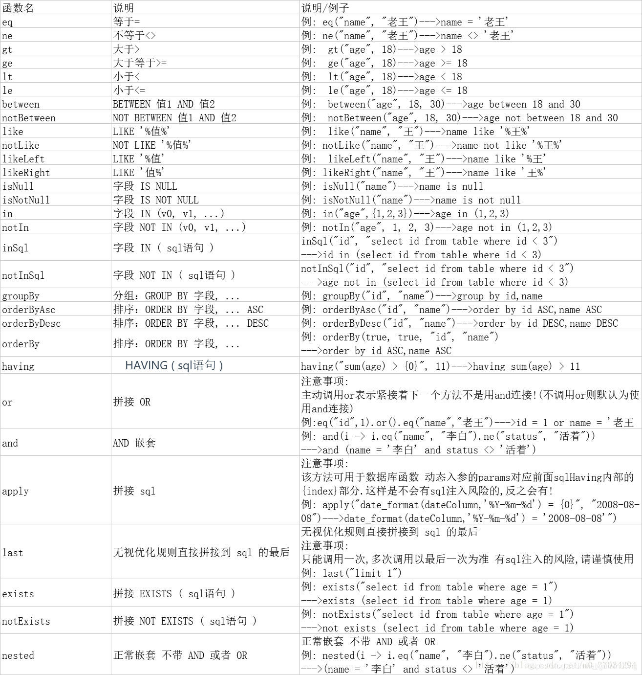 詳解springboot+mybatis-plue實現(xiàn)內(nèi)置的CRUD使用詳情