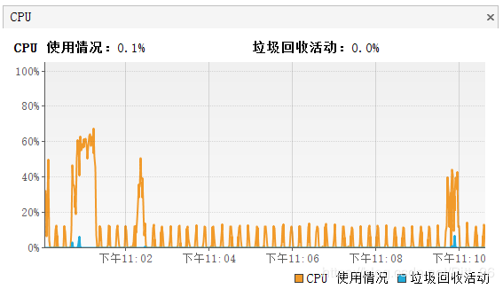 SpringBoot項目調優及垃圾回收器的比較詳解