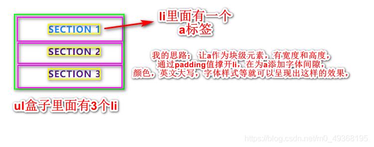 JavaScript實現簡易tab欄切換案例