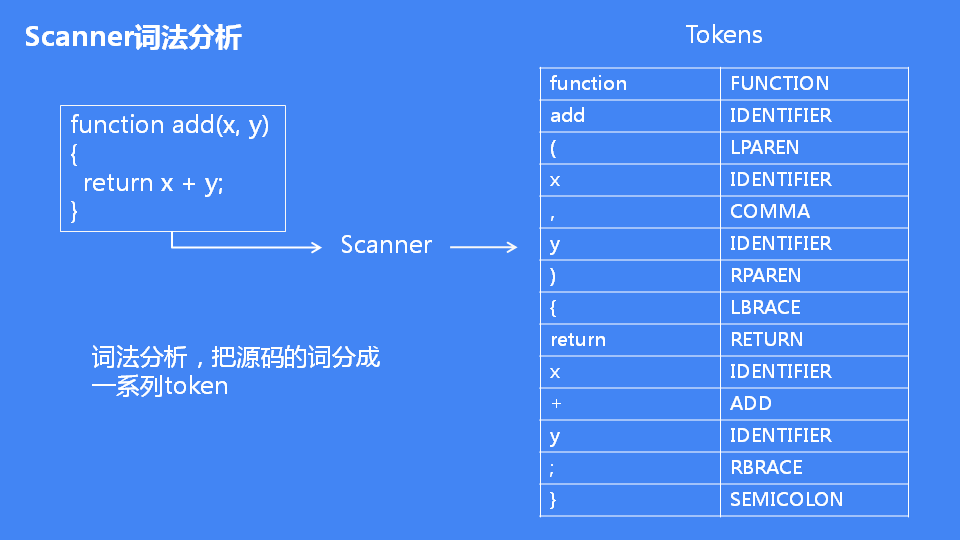 詳解JavaScript引擎V8執行流程