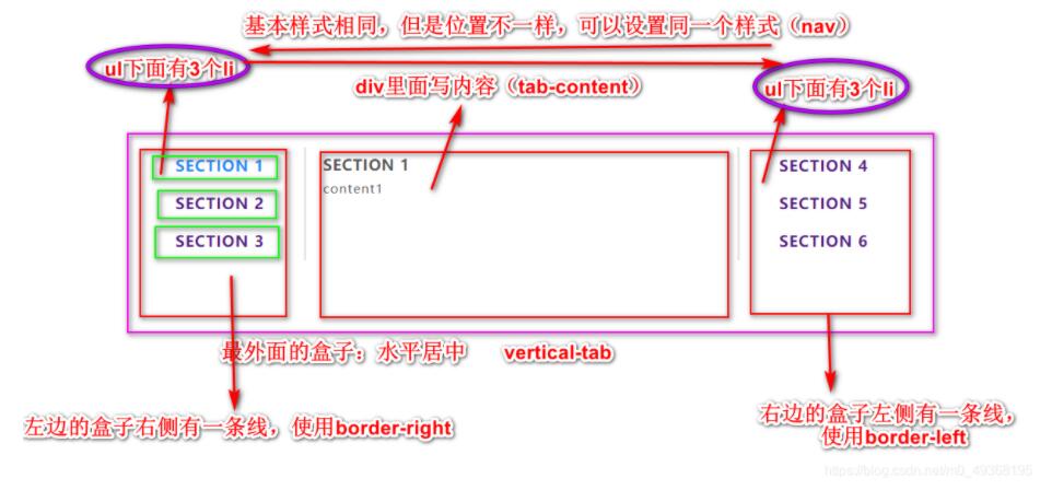 JavaScript實現簡易tab欄切換案例