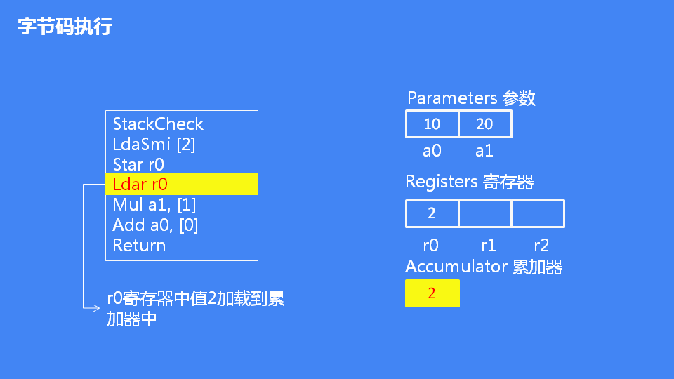 詳解JavaScript引擎V8執行流程