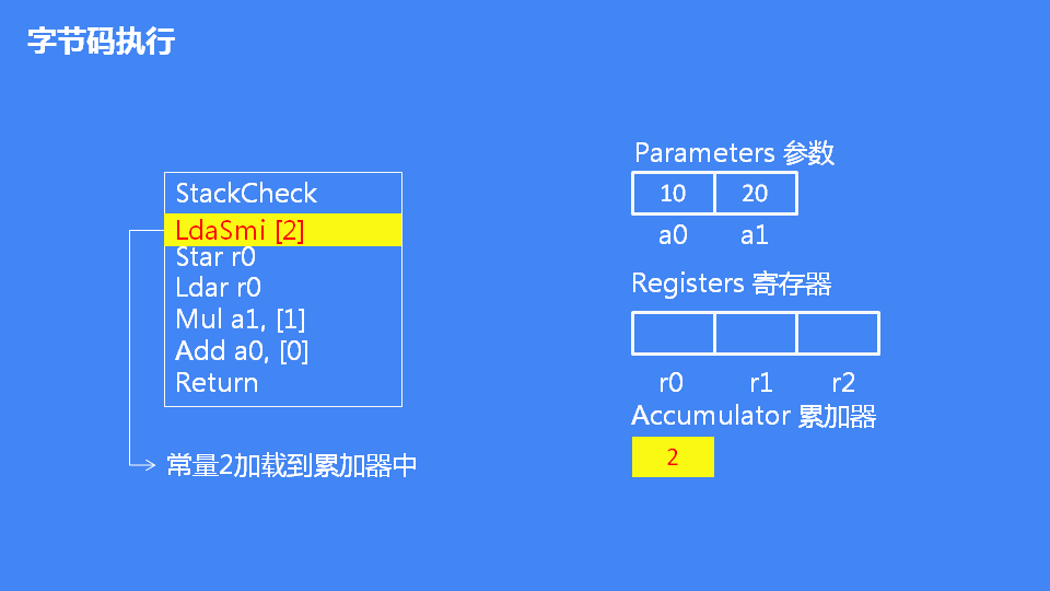 詳解JavaScript引擎V8執行流程