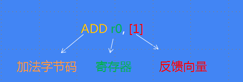 詳解JavaScript引擎V8執行流程