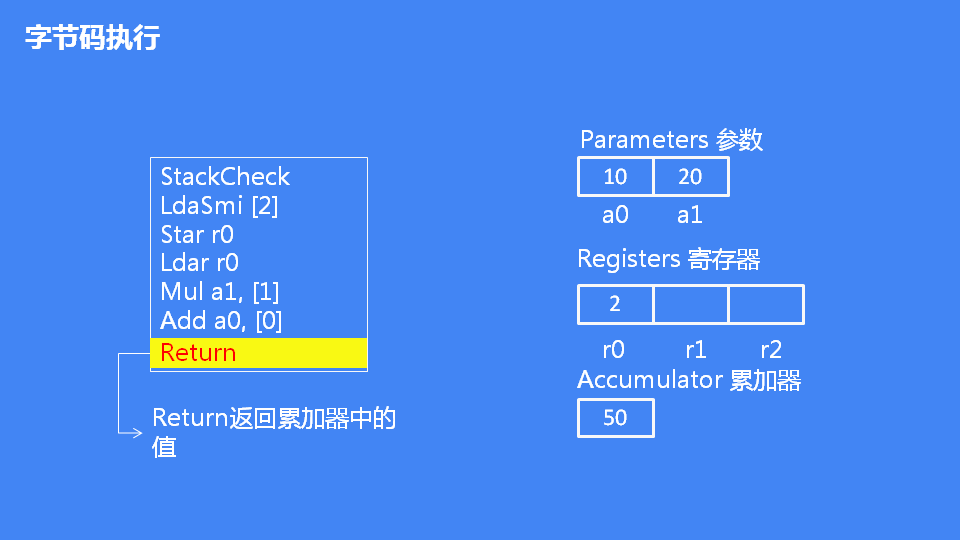 詳解JavaScript引擎V8執行流程