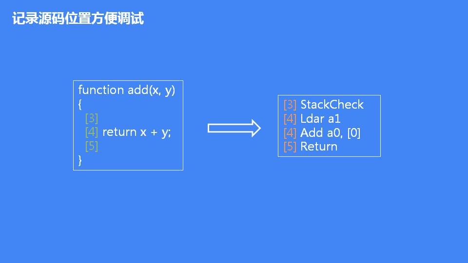 詳解JavaScript引擎V8執行流程