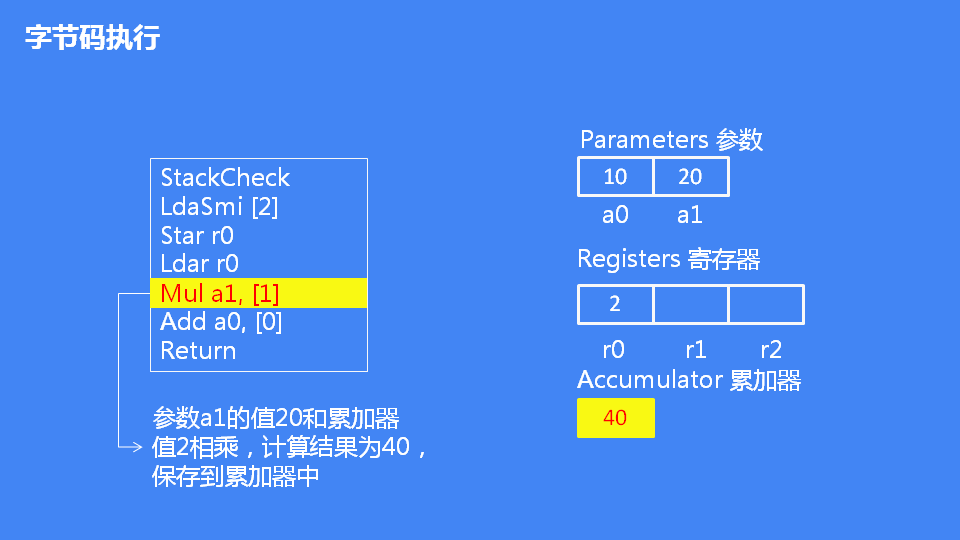 詳解JavaScript引擎V8執行流程