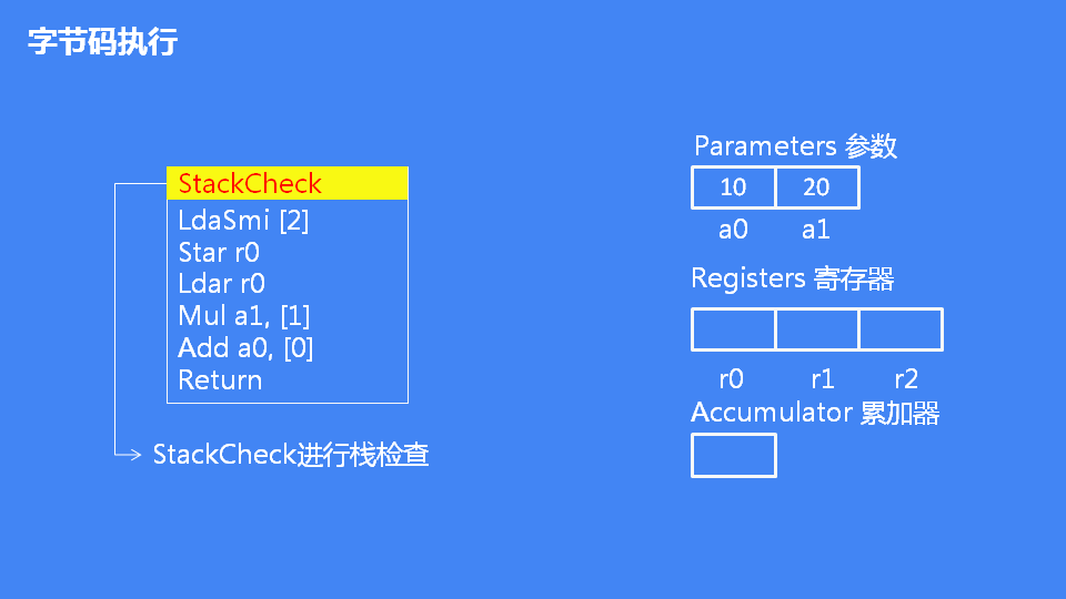 詳解JavaScript引擎V8執行流程
