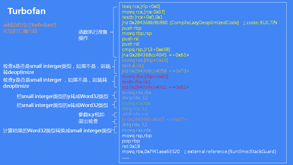 詳解JavaScript引擎V8執行流程