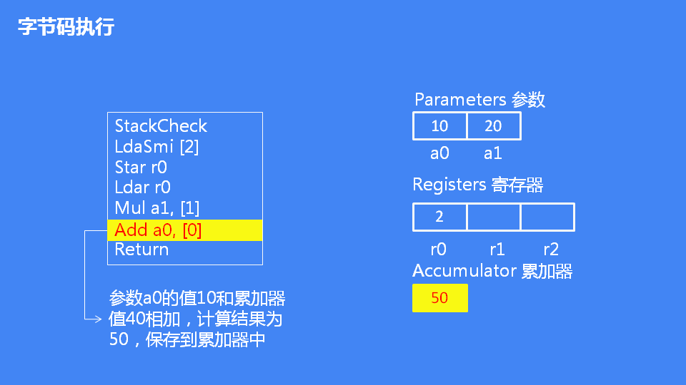 詳解JavaScript引擎V8執行流程