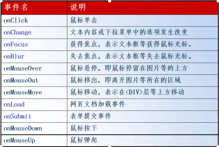 JavaScript WebAPI、DOM、事件和操作元素實例詳解